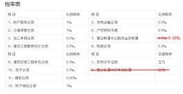 合同印花税怎么算(工程合同印花税怎么算)