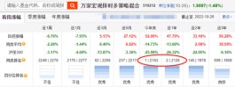 到别人的世界去“看看”，明星基金经理三季度忙着“跨界投资”