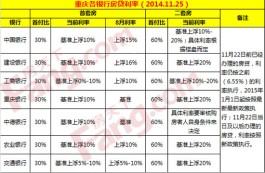 降息后房贷怎么算(国家降息之前的房贷会发生变动吗)