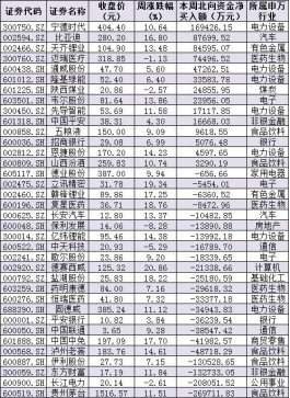 下周10只新股发行，61家公司解禁市值近600亿元，A股反弹能否持续？