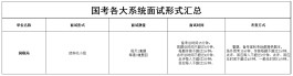 公务员面试技巧和注意事项(遴选面试真题及答案)