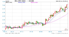 执着于人民币汇率“破7”无意义