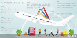 国际航线回暖 航司加速促销