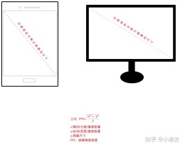 屏幕尺寸怎么算(屏幕尺寸怎么算长宽)