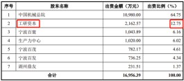 一家创业板IPO公司被投诉举报，第2大股东所持股份待仲裁案件未披露！
