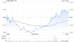 快手-W：授出6.79万份购股权