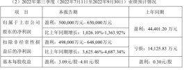 锂矿“双雄”前三季度业绩大幅预增，最大增幅超30倍