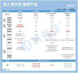 意外险包括哪些范围？不同人群该如何买意外险？