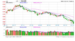 沪指失守3000点！机构：大盘进入底部区域