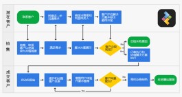 销售方法(卖茶叶的最好销售方法)