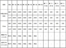 郴州马拉松第一名奖金多少(郴州马拉松官网)