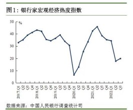 央行发布2022年第三季度银行家问卷调查报告