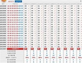 关于时时彩后二做号技巧的信息