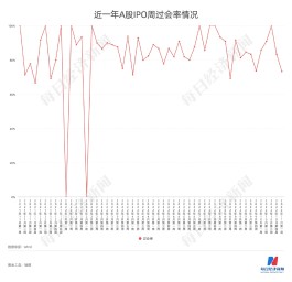 上周11家公司过会 “三创四新”属性存疑 安天利信被否 湖北银行冲刺A股