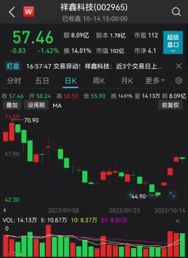 近300家上市公司前三季度业绩预告亮相，这些企业表现亮眼