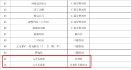 毛利率最高超九成，生长激素再进集采品种名单！巨头受影响有多大