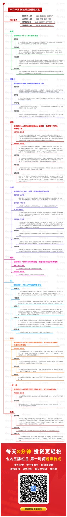 10月19日复盘：A股反弹结束了吗