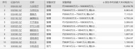 三季报逾九成公司预喜，11家增速超10倍，锂矿股表现最亮眼