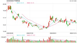 贵州茅台、中国海油等绩优公司前三季度业绩出炉 公募基金已布局
