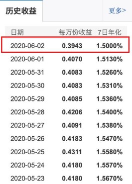 花呗的七日年化(7日年化率怎么算支付宝)