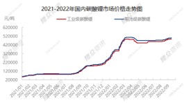 时隔5个月，碳酸锂价格再破50万元/吨！锂矿股应声上涨