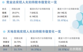 妖股“夫妻店”肥了谁