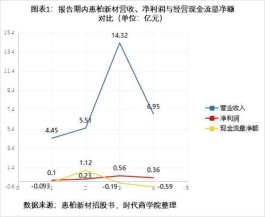 净利润怎么算(净利润怎么算出来的)