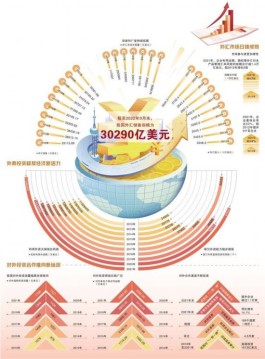 数评新时代中国经济历史性跃升