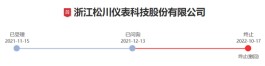 “全产业链优势”对应“持续下降的平庸净利润”，松川仪表创业板IPO终止