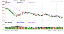 光大期货1021热点追踪：PVC增仓下行