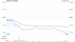 销量大增但尚无规模效应，赛力斯三季度净亏逾9亿元