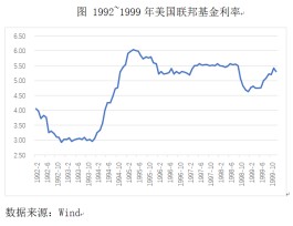 亚洲金融危机25周年汇率政策再审视