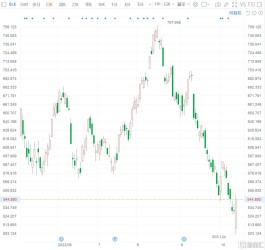 贝莱德涨近3% Q3营收及净利润均好于预期
