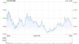 收评：港股恒指跌0.42% 电力、医药、内房股走高