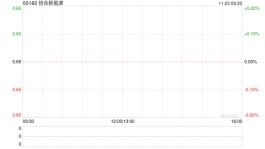 协合新能源11月22日斥资357.5万港元回购550万股