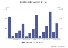 三部门集体约谈部分光伏企业：不搞囤积居奇等哄抬价格行为，后续新建产能大规模投产要提前研判、防范风险