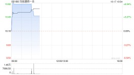 中金：首予归创通桥-B跑赢行业评级 目标价15.14港元