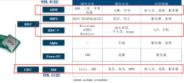 国产服务器cpu排行(国产服务器cpu排行榜前十名)