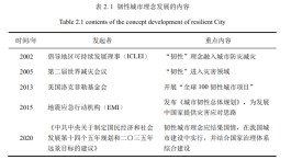 中国人性城市建设研究(城市人性化)