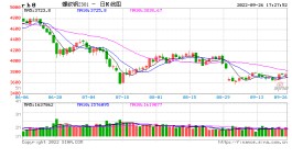 兰格钢铁：原料支撑趋强 钢市运行仍然稳中向好