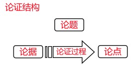 论证方法的作用(摆事实的论证方法的作用)