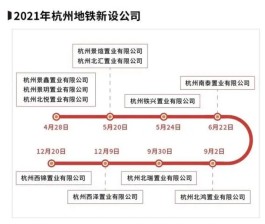 年内拿地585亿元，地铁公司为何成为土拍市场常客？