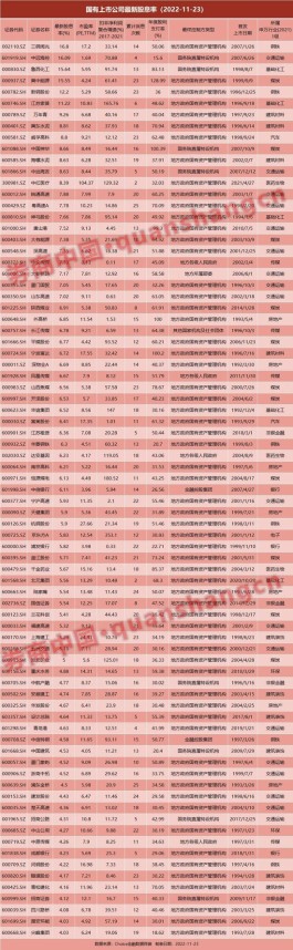 全线爆发！中字头上演"涨停秀"，是何原因？26万亿资产"魅力"曝光，股息率高达2.6%，这些公司20年持续派息