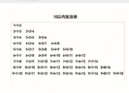 加减法口算技巧(加减法的口算技巧)