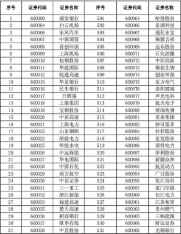 A股利好！证监会批准：扩容！全名单来了
