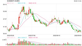 金迪克3位核心技术人员走了2位，研发总监杨骏宇离职，年薪87万比副总经理任晚琼、樊长勇都高