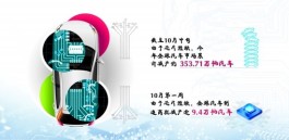 新能源车行业火爆之下仍有痛点 业界探讨治疗“缺芯贵电”良方