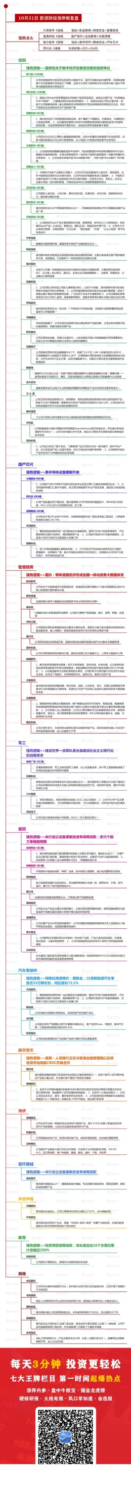 涨停板复盘：大盘午后回落沪指全天低迷 信创板块全天大涨