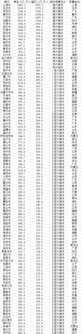 106个大城市名单出炉：江苏占11席，还有这些后备军