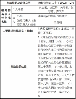 内控管理不到位、贷款“三查”不尽职 浦城县农信社被罚130万元